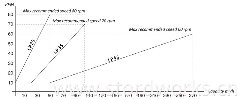 Lamella Pump-2